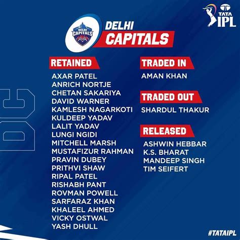 ipl delhi capitals squad 2023